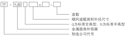 矩形金属圆角波纹膨胀节