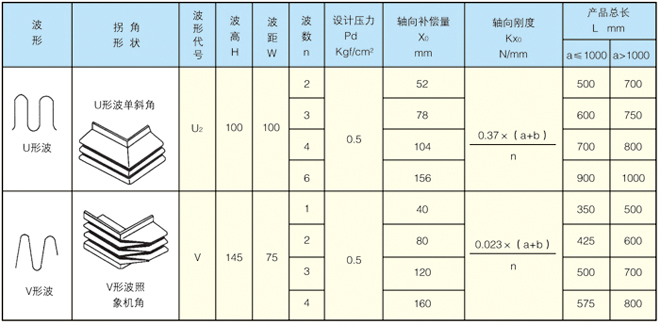 矩形金属波纹膨胀节